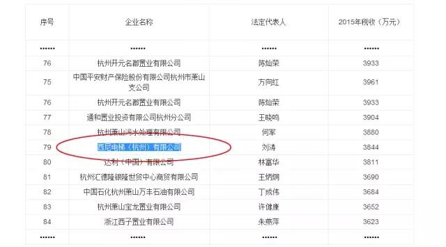 逆水行舟乘風破浪 —西尼進入蕭山2015年度納稅TOP100